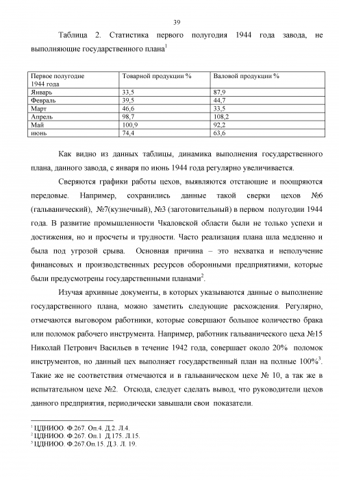 Промышленность Чкаловской области в годы Великой Отечественной войны (1941-1946 гг.) Дипломная работа