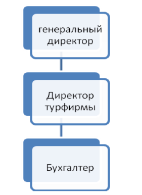 download community trade and networks