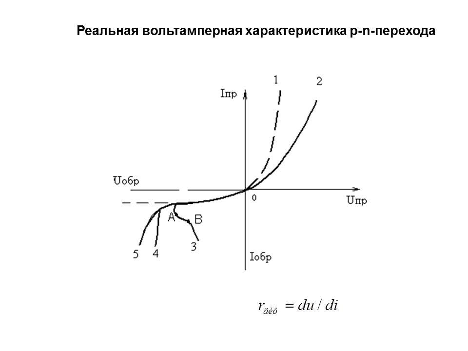 online the science