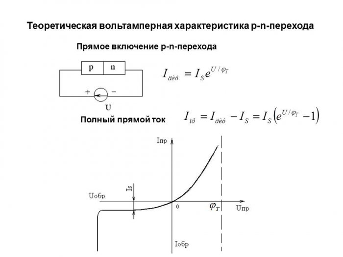 Презентация - Лекции по электронике