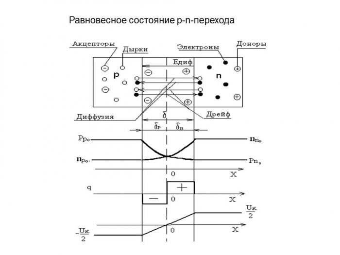 Презентация - Лекции по электронике