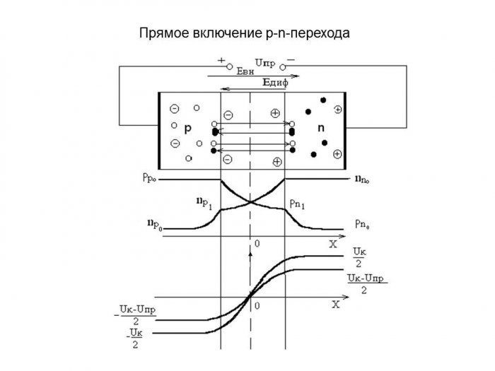 Презентация - Лекции по электронике