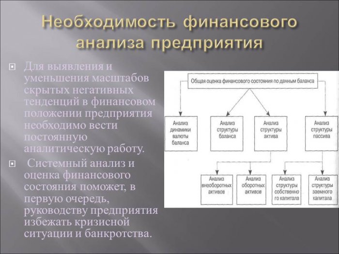 Презентация: «Оценка состояния финансовых результатов российских предприятий по отраслям.»