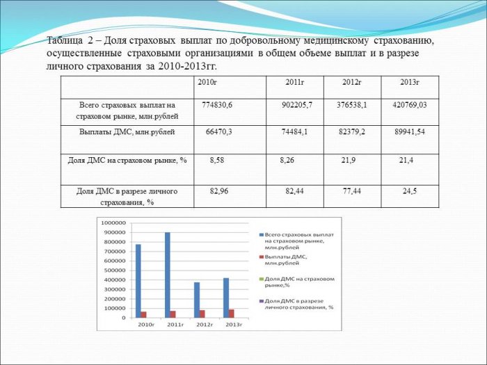 Презентация: Развитие добровольного медицинского страхования в России