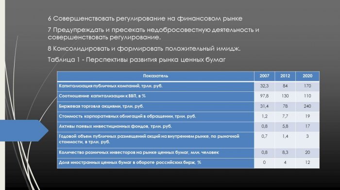 Презентация на тему: Перспективы развития фондовых бирж в России