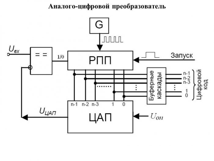 Презентация - Микропроцессорные системы (МПС)