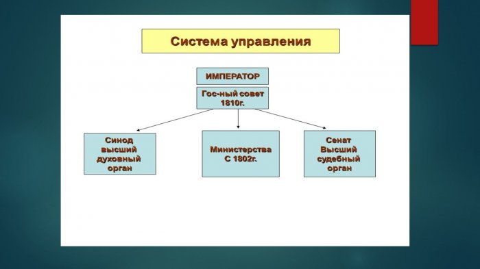 Презентация - Делопроизводство в учереждениях России  XIX – начала XXвв