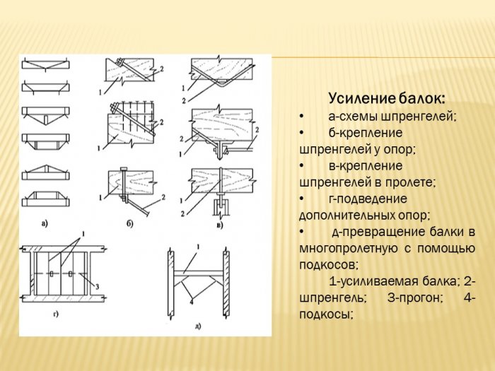 Презентация - Схемы усиления деревянных конструкций