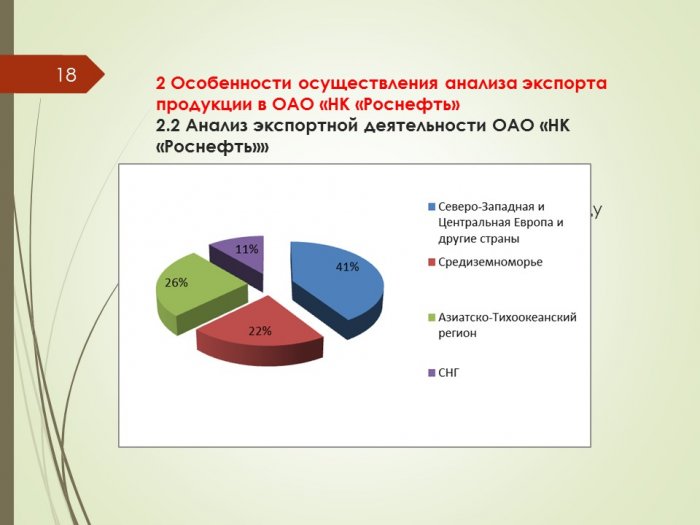 Презентация- Анализ экспорта продукции на примере ОАО НК Роснефть