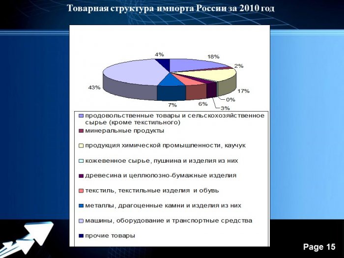 Презентация- Анализ внешнеэкономических, социально-экономических показателей Хабаровского края