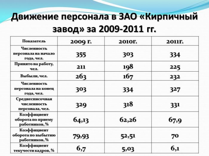 Анализ конкурентоспособности продукции на промышленном предприятии ЗАО «Кирпичный завод»