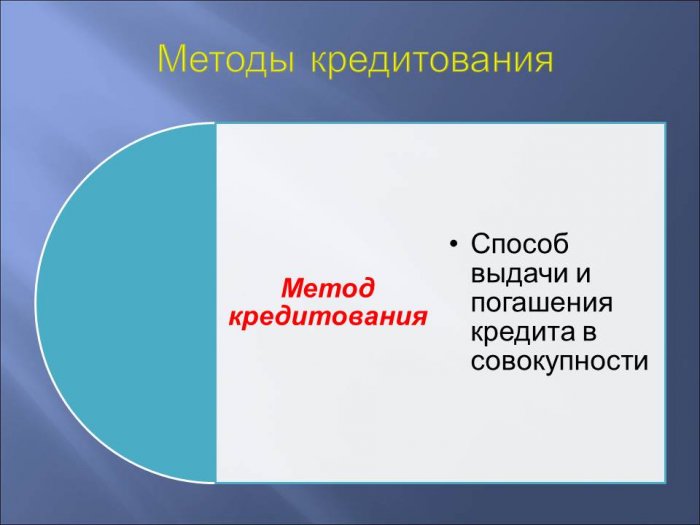 Презентация - Организация кредитования