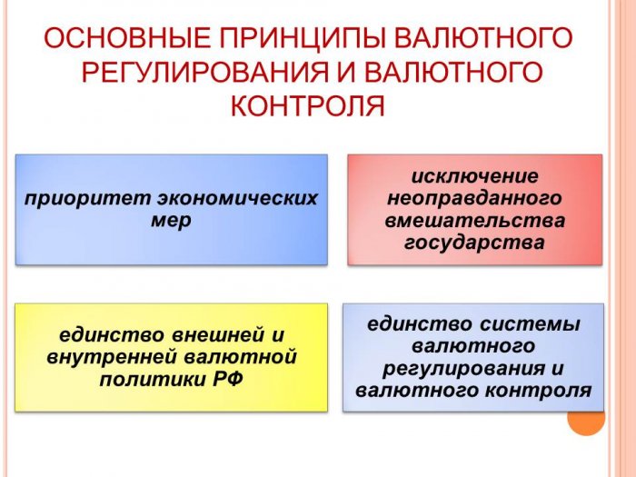 Презентация - ВАЛЮТНЫЕ ОПЕРАЦИИ  КОММЕРЧЕСКИХ БАНКОВ В РФ 