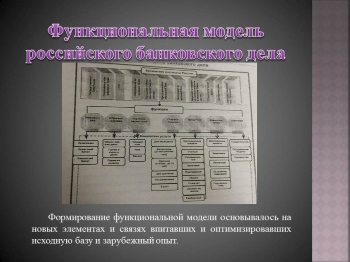 Презентация - Модели развития банковского дела