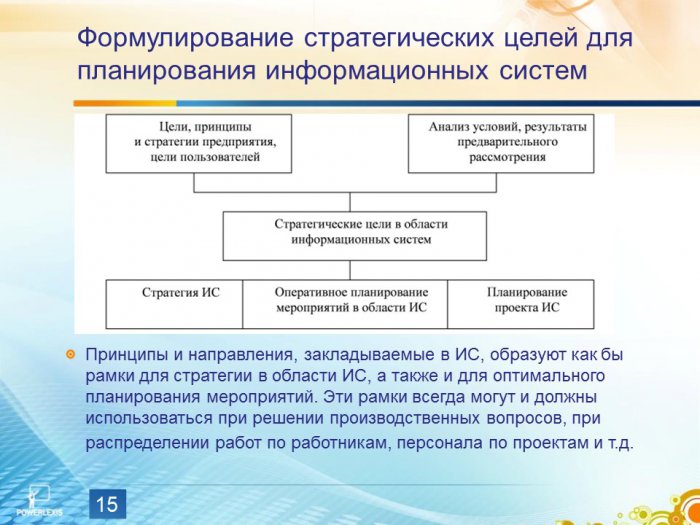 Презентация - Основы стратегического планирования информационных систем