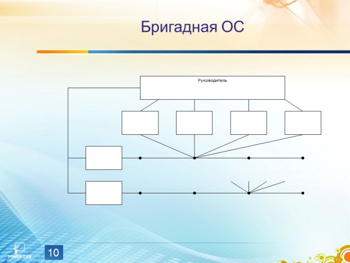 Презентация: Формирование организационной структуры в области информатизации
