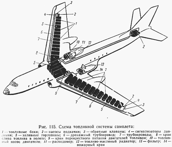 Откуда самолеты. Топливная система самолета ту-134. Топливная система а320. Топливная система самолета як-40. Суперджет схема топливных баков.