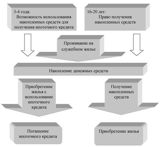 Курсовая Работа На Тему Ипотечное Кредитование В Российской Федерации