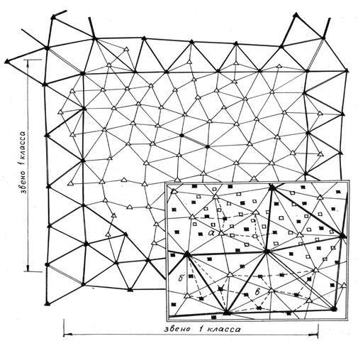 Геодезическая сетка. Методы построения геодезических сетей. Класс геодезической сети. Дифференциальная геодезическая сеть это.