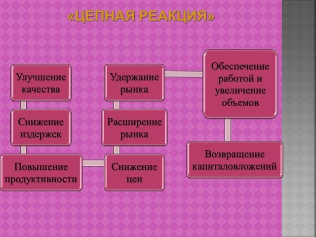 Давлат бюджети презентация