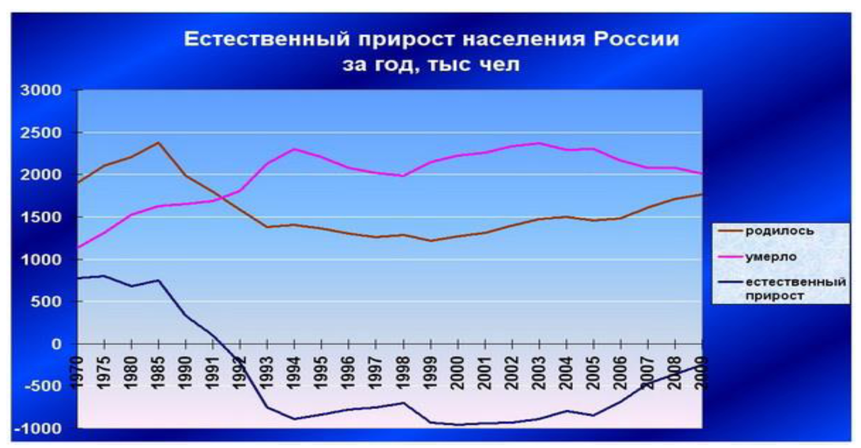 Региональная Безработица В России Курсовая
