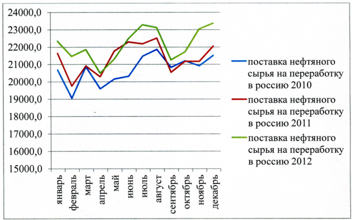 Диплом: Энергетическое обеспечение экономики России