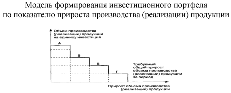 Дипломная работа по теме Управление портфелем ценных бумаг (на примере АО 'НПФ Народного банка Казахстана')