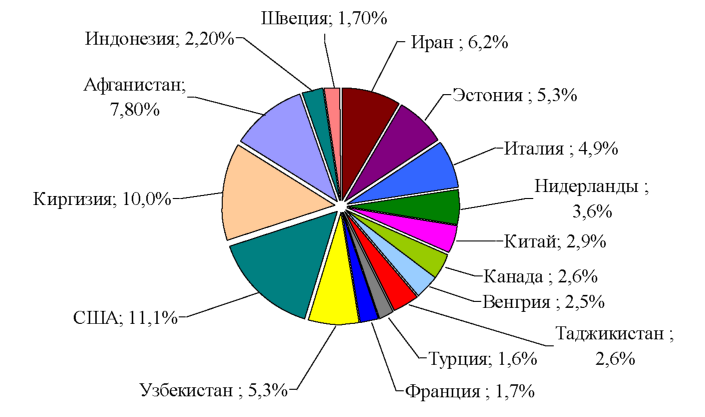 Дипломная Работа На Тему Валютный Рынок России И Валютное Законодательство