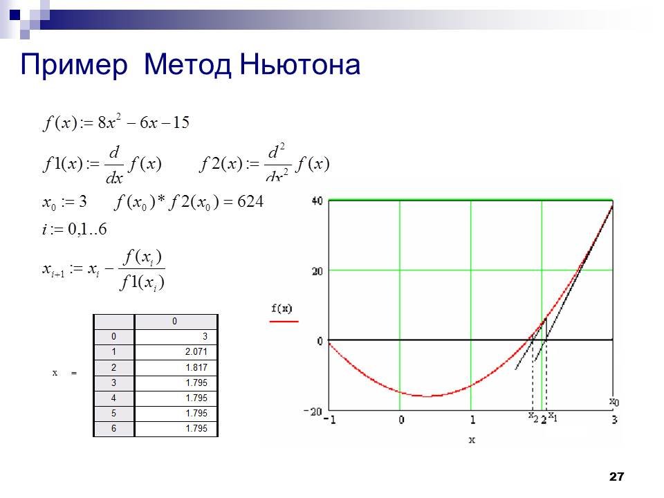 Метод ньютона корень уравнения. Метод Ньютона маткад. Решение системы нелинейных уравнений методом Ньютона в маткаде. Метод Ньютона для решения нелинейных уравнений примеры. Метод Ньютона для решения нелинейных уравнений маткад.