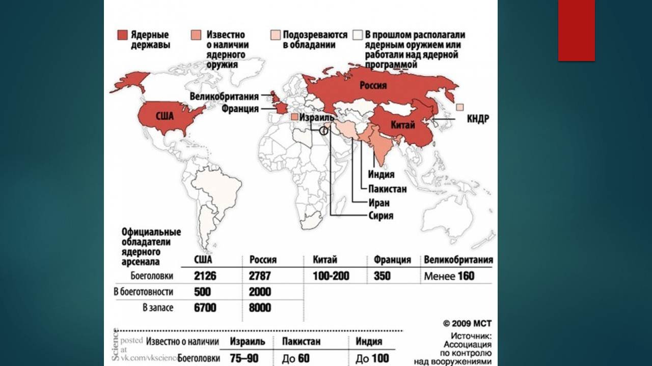 Первая ядерная страна. Распределение ядерного оружия в мире. Страны с ядерным оружием на карте. У каких стран есть ядерное оружие. Государства обладающие ядерным оружием.
