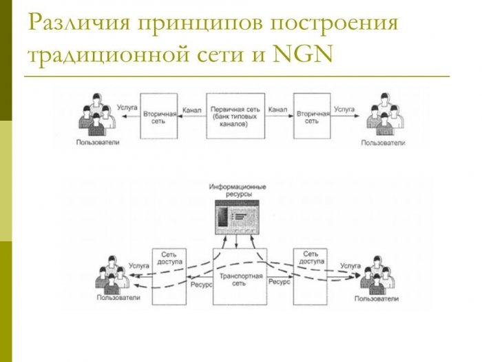 Презентация - Автоматизация сети NGN на основе протокола RADIUS