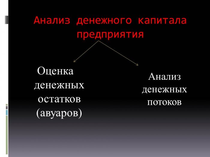 Презентация: Анализ денежных авуаров