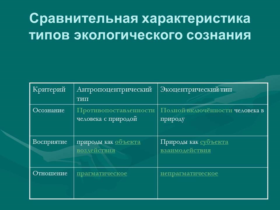 Вид природной деятельности