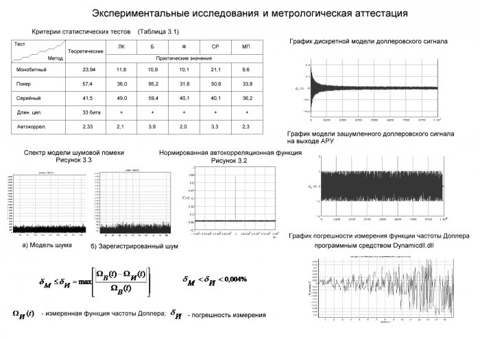 Метрологическое обеспечение исследований средств измерения параметров зашумленных доплеровских сигналов