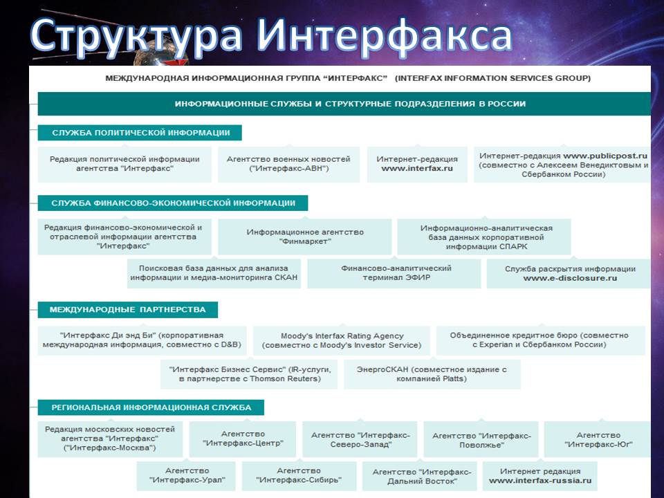 Интерфакс раскрытие информации