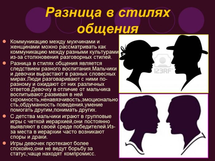 Презентация - Межкультурные коммуникации между мужчиной и женщиной в современном обществе