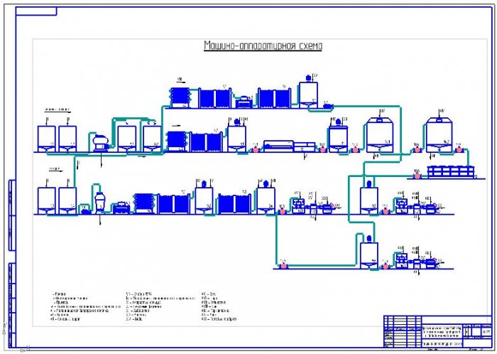 Проект цеха по производству кисломолочных продуктов с добавлением биогеля
