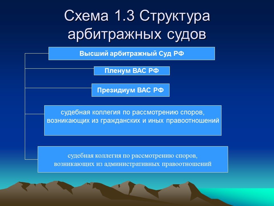 Высший арбитражный суд россии презентация