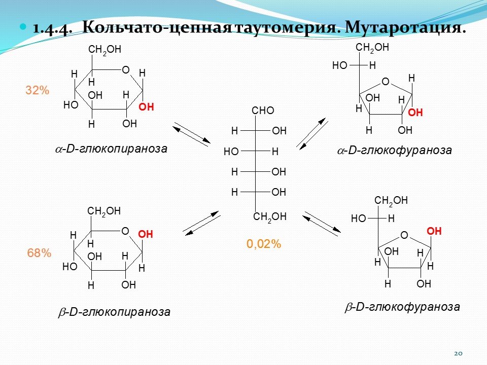 Происходят циклические реакции. Цикло оксо таутомерные превращения моносахаридов. Кольчато-цепная таутомерия углеводов. Цикло-оксо-таутомерия моносахаридов. Цикло цепная таутомерия углеводов.