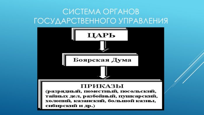 Презентация - Делопроизводства в учреждениях русского государства в 15-17 веках
