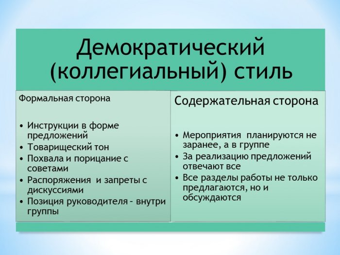 Презентация -  ОСНОВЫ МЕНЕДЖМЕНТА