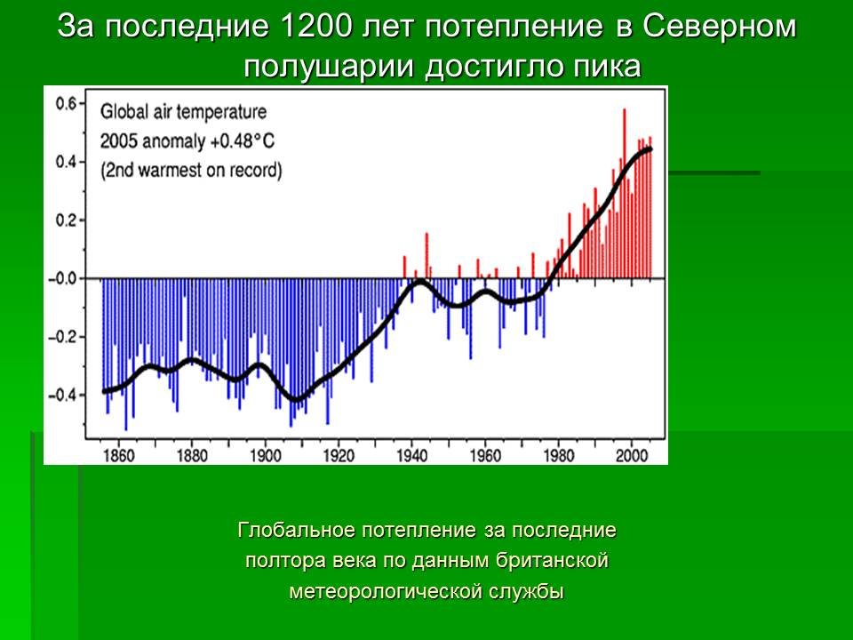 На сколько увеличилась температура земли. Изменение климата график. Графики глобального потепления. Изменение климата статистика. Изменение климата диаграмма.