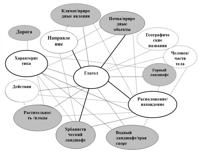 Презентация- Ландшафтные репрезентации в английских и русских фразеологизмах: переводческий аспект