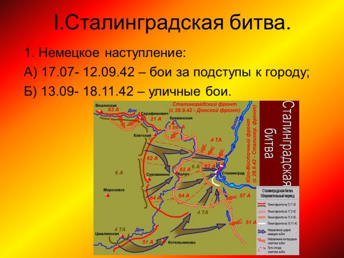 Презентация - Коренной перелом в Великой Отечественной войне.