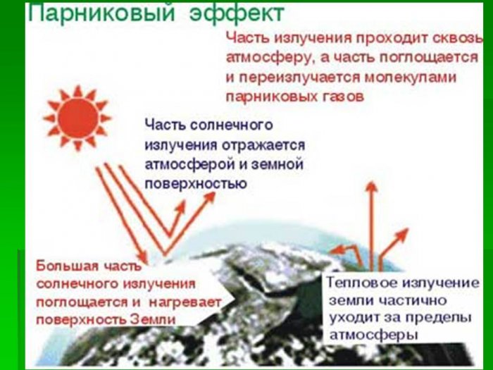 Презентация - Парниковый эффект и глобальное потепление климата