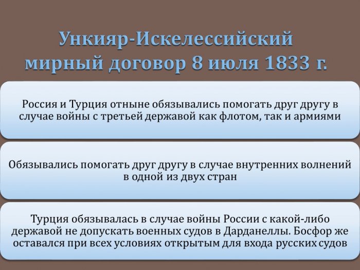 Презентация- Восточный вопрос в системе международных отношений первой половины XIX века