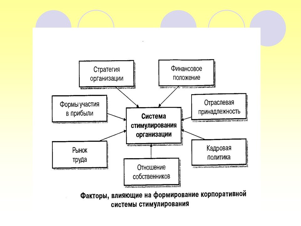 Стимулирование труда в ссср