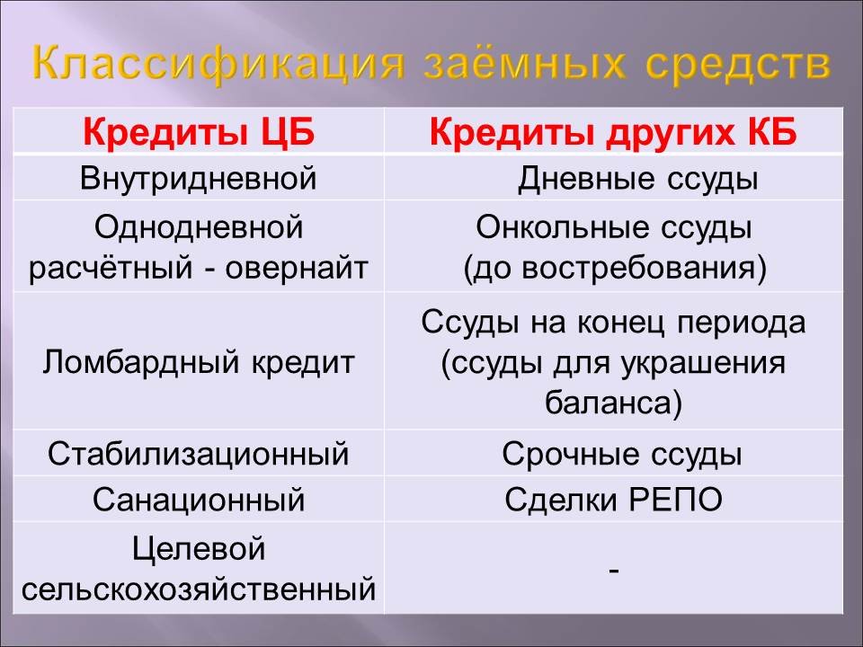 Клиентский капитал презентация