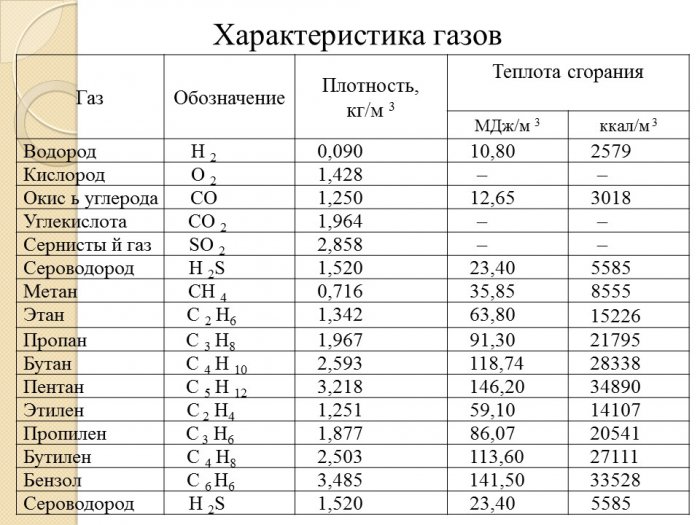  Презентация- Горючие газы