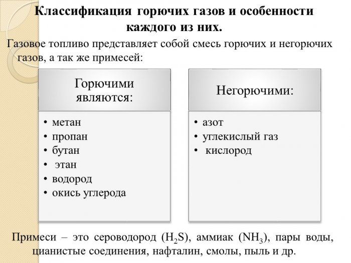  Презентация- Горючие газы